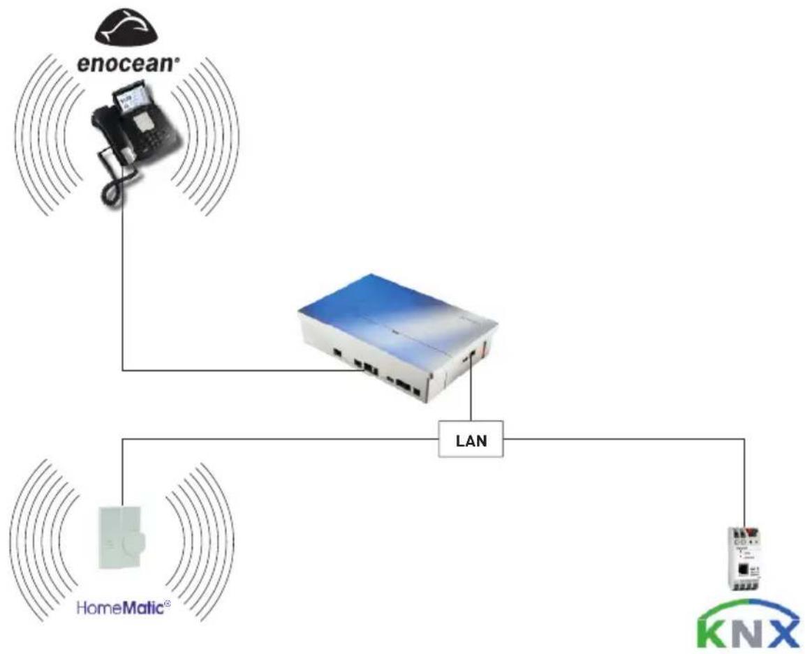 AGFEO ES 522 IT - Einleitung - 1