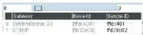 AGFEO ES 522 IT - HINWEIS: - 2