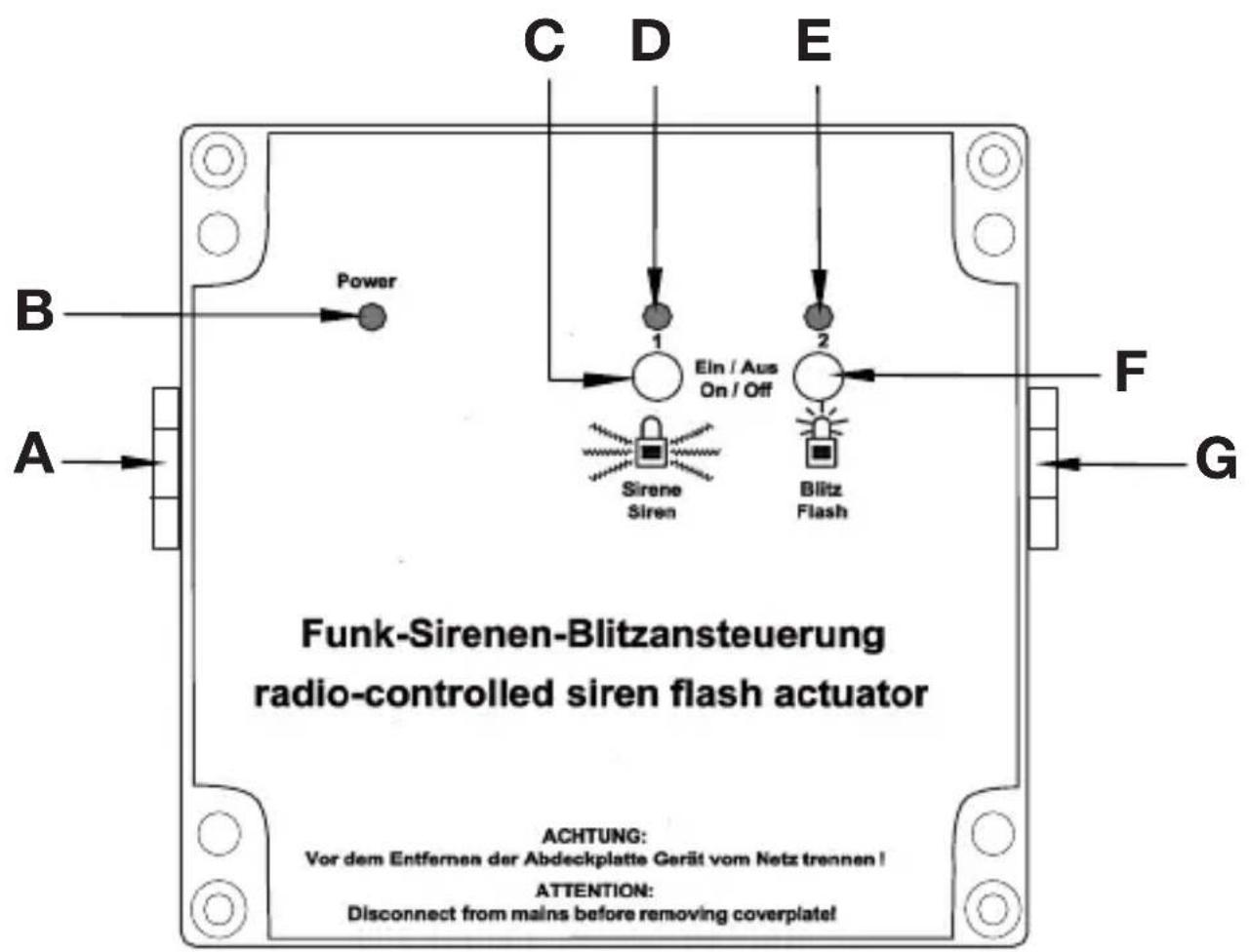 Homematic IP HM-SEC-SFA-SM - Frontplatte, Kabeldurchführungen - 1
