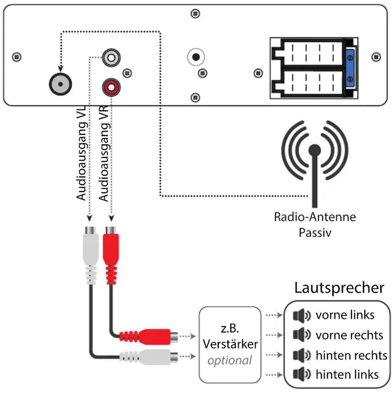 Xomax XM-RSU225BT - Anschlussschema Cinch - 1