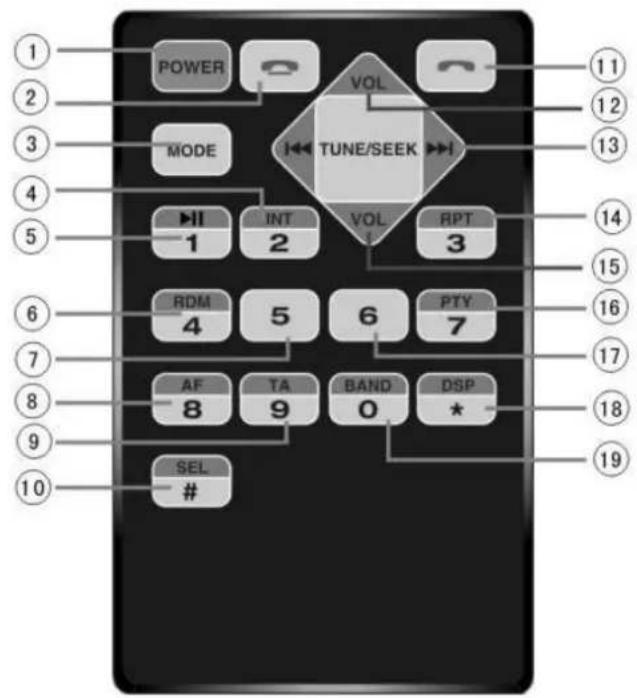 Xomax XM-RSU219BT - Fernbedienung-Handbuch - 1