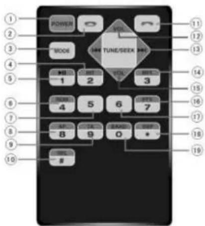 Xomax XM-RSU218 - Fernbedienung-Handbuch - 1