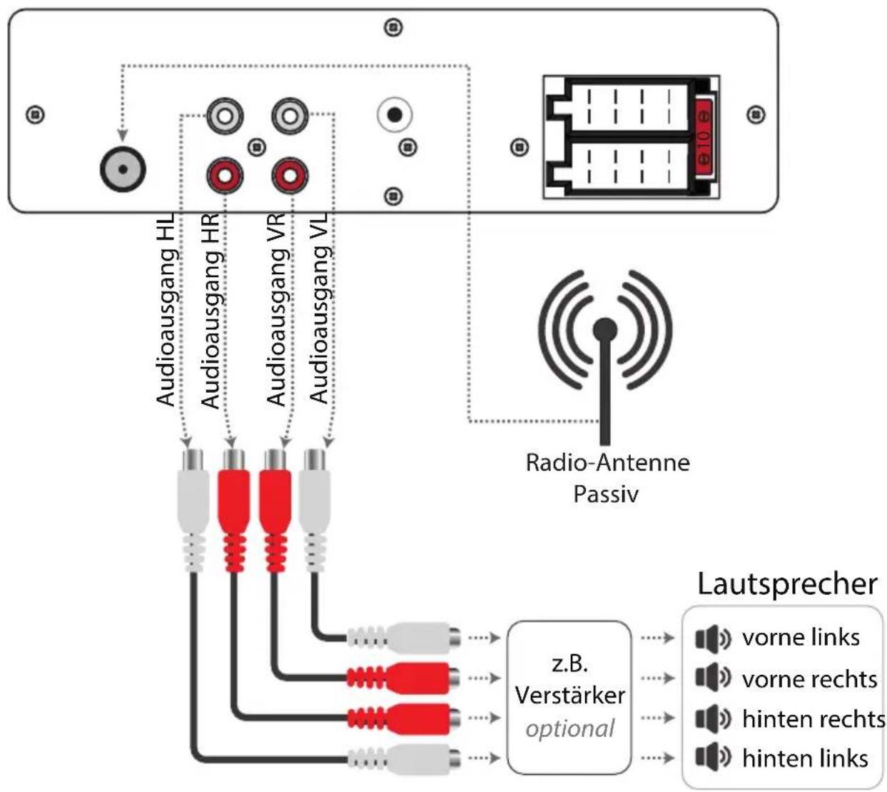 Xomax XM-RSU216BT - Anschlussschema Cinch Anschlüsse - 1