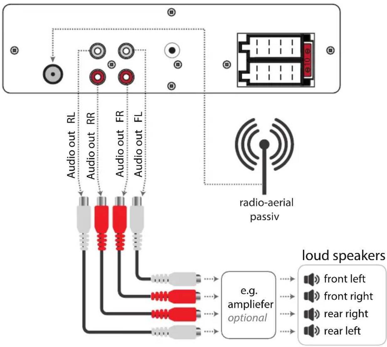 Xomax XM-RSU216BT - Connection schedule - Cinch multicore - 1