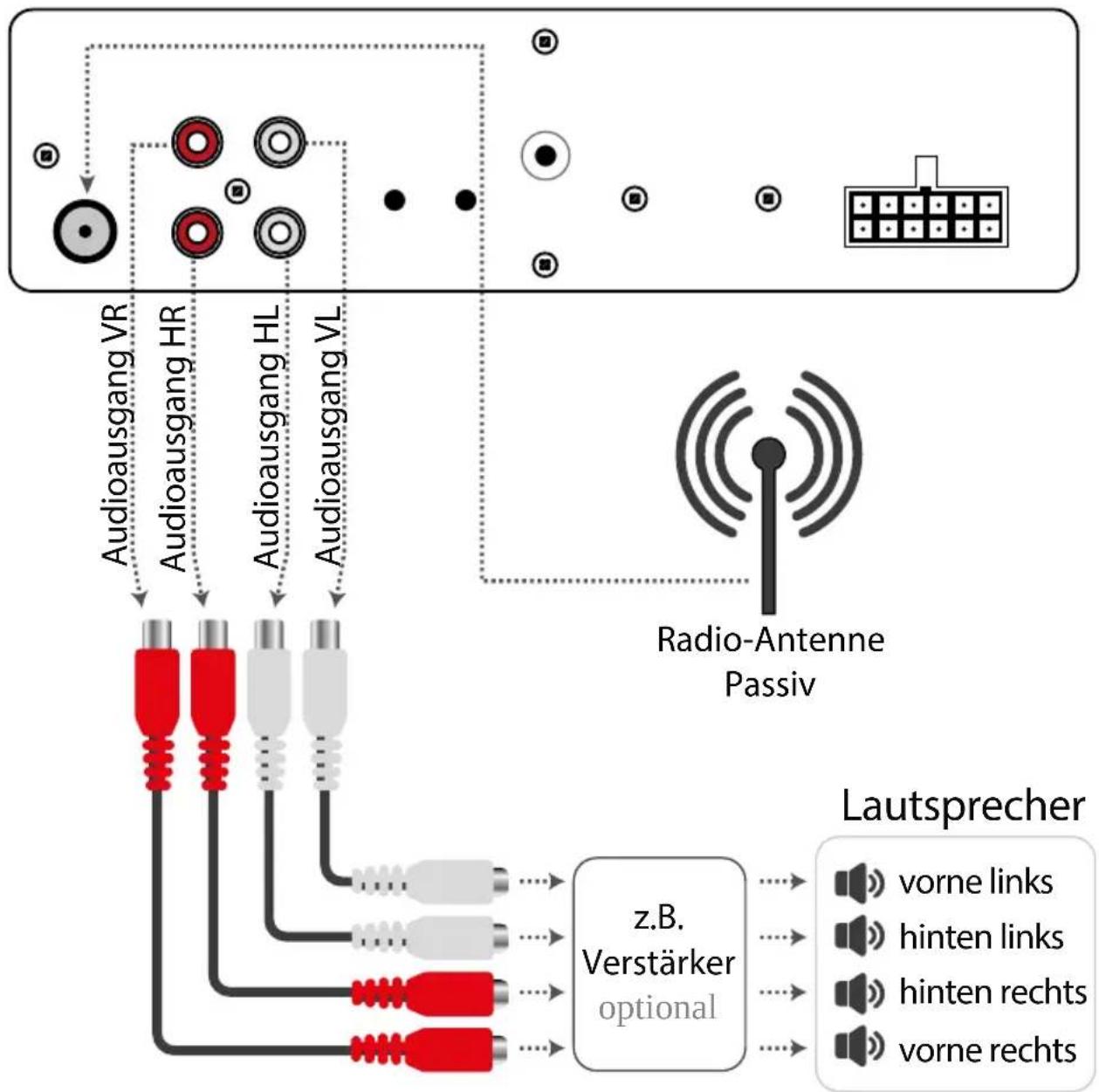 Xomax XM-RSU213 - Anschlussschema Cinch - 1
