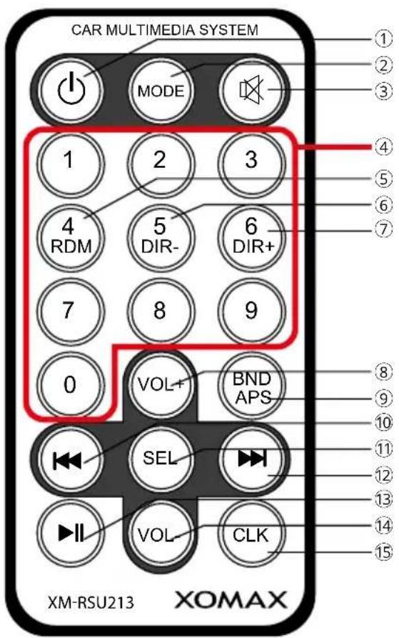 Xomax XM-RSU213 - Fernbedienung Knopffunktionen - 1