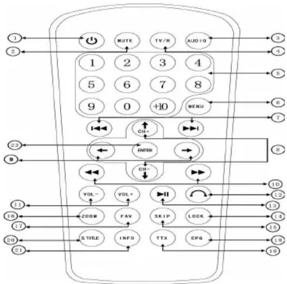 Xomax XM-DVBT002 - Rückseite - 1