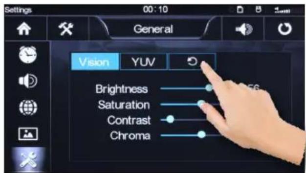 Xomax XM-DTSBN929 - YUV-Farbmodell - 1
