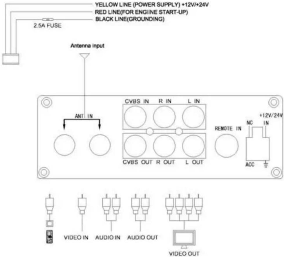 Xomax XM-DVBT003 - DVB-T TUNER HANDBUCH - 3