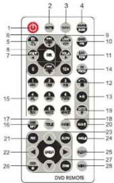 Xomax XM-DTSBN905 - Remote Controller Operation - 1
