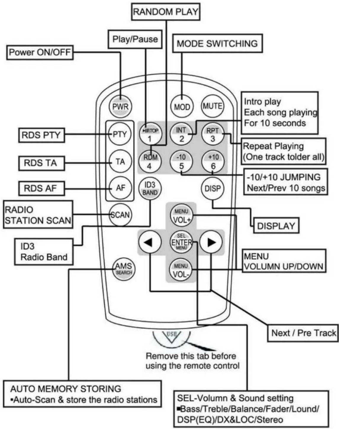 Xomax XM-CD615 - Bedienteilbeschreibung - 2