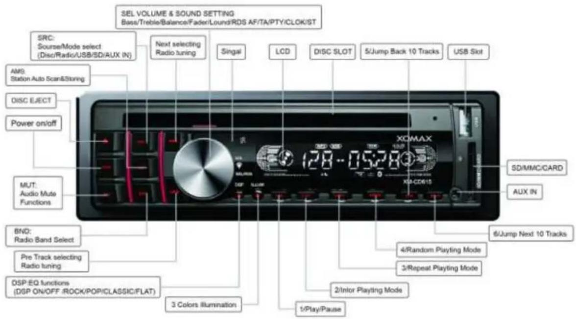 Xomax XM-CD615 - Bedienteilbeschreibung - 1