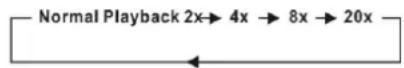 Xomax XM-DTSB1011 - Wiedergabe abrechnen - 7
