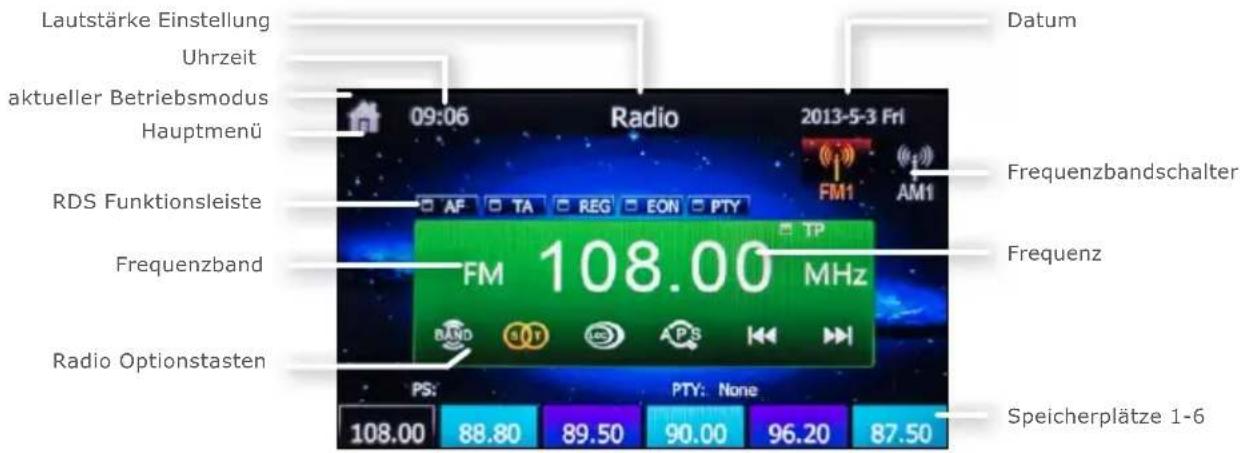 Lautstärke Einstellung Uhrzeit aktueller Betriebsmodus Hauptmenü 09:06 Radio 2013-5-3 Fri Frequenzbandschalter AF TA REG EON PTY FM 108.00 MHz Frequenzband RDS Funktionsleiste Frequenzband Radio Optionstasten PS: 108.00 88.80 89.50 90.00 96.20 87.50 Datum Speicherplätze 1-6