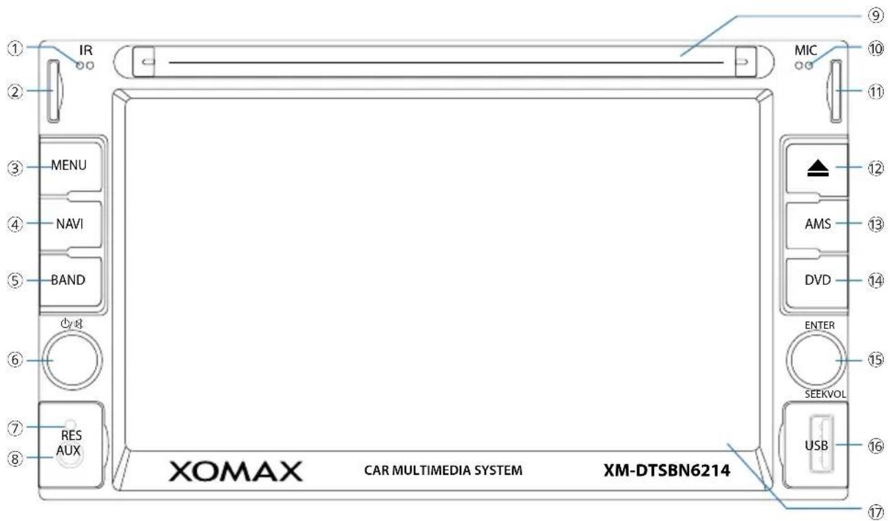 ① IR ② ③ MENU ④ NAVI ⑤ BAND ⑥ ⑦ RES AUX ⑧ XOMAX CAR MULTIMEDIA SYSTEM XM-DTSBN6214 MIC AMS DVD ENTER SEEKVOL USB ⑨ ⑩ ⑪ ⑫ ⑬ ⑮ ⑯ ⑰ ⑱
