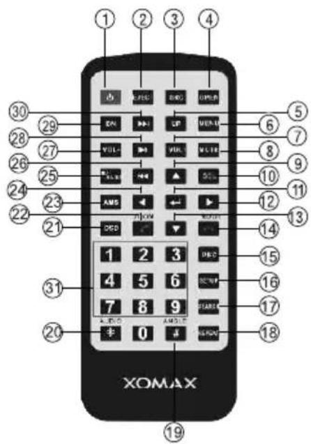 Xomax XM-2DTSBN6210 - Control Locations - 2