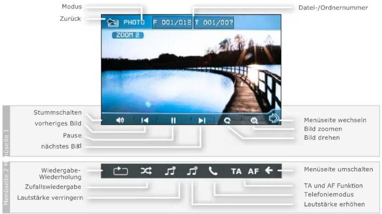 Modus Zurück PHOTO F 001/012 T 001/007 Datei-/Ordnernummer ZOOM 2 Stummschalten vorheriges Bild Pause nächstes Bild Menüseite wechseln Bild zoomen Bild drehen Menüseite 2 M Wiedergabe- Wiederholung Zufallswiedergabe Lautstärke verringern TA AF Menüseite umschalten TA und AF Funktion Telefoniemodus Lautstärke erhöhen