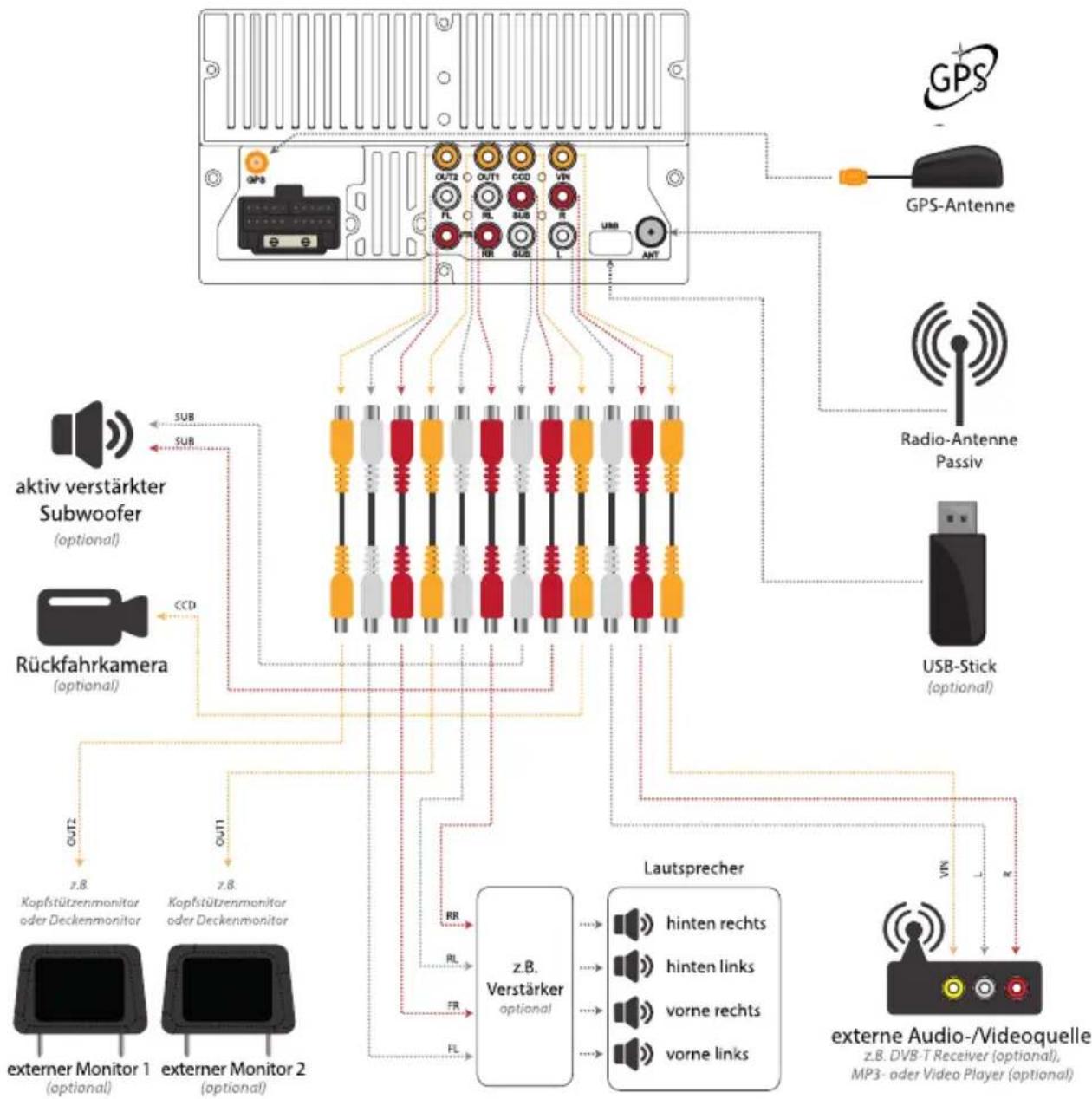 Xomax MB-01EU - Anschlussschema Cinch-Kabelbaum - 1