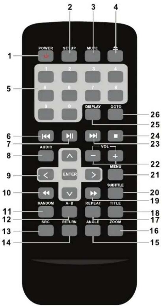 Macrom M-DVD1022RV - Fernbedienung - 1