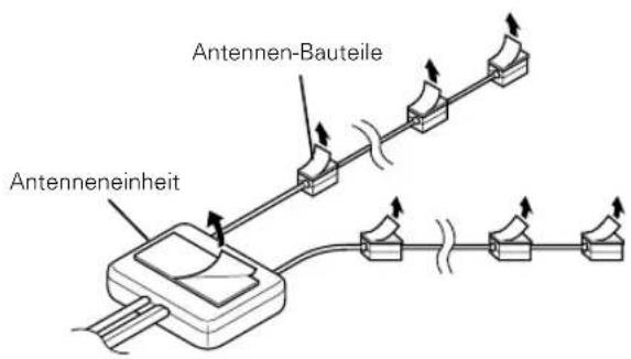 Antenneneinheit Antennen-Bauteile