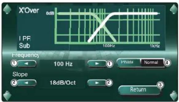 X'Over 0dB I PF Sub 100Hz 1kHz Frequency 100 Hz Phase Normal Slope 18dB/Oct Return
