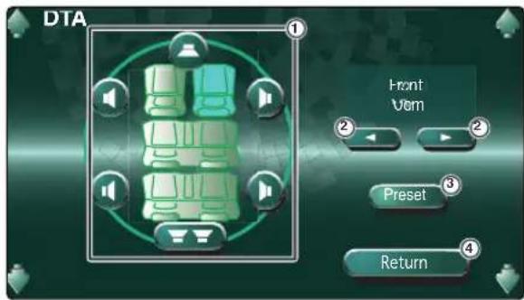 DTA Front vem Preset Return