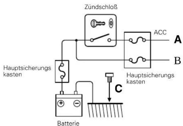 Zündschloß Hauptsicherungs kasten Batterie ACC A B Hauptsicherungs kasten C
