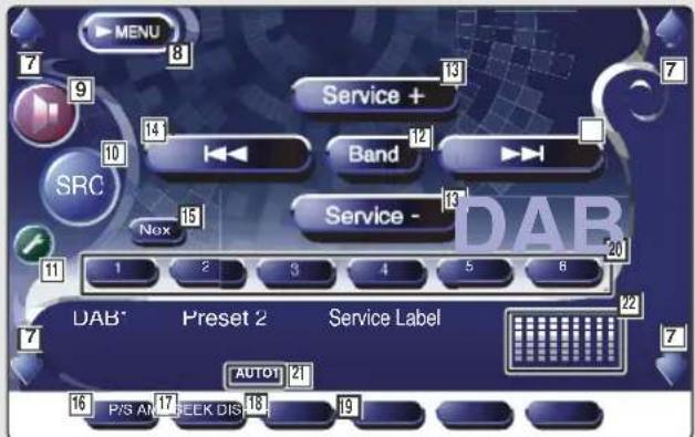 MENU Service + Band Service - DAB* 1 2 3 4 5 6 11 1 2 3 4 5 6 DAB* Preset 2 Service Label AUTOT P/S A# FEEK DIS 18 19
