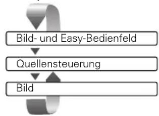 KENWOOD XXV-05V - Anbringen des Bedienteils - 6