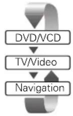 KENWOOD XXV-05V - Anbringen des Bedienteils - 4