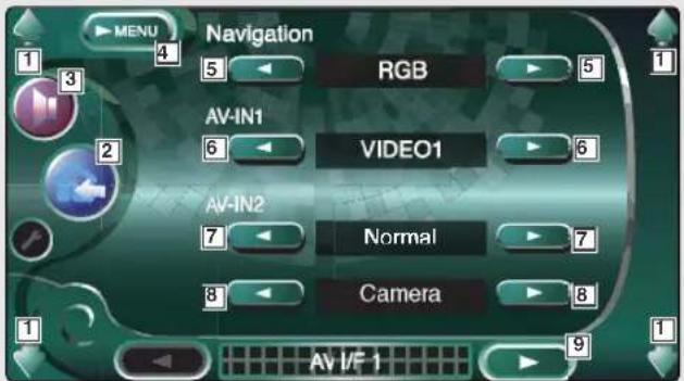 MENU Navigation RGB AV-IN1 VIDEO1 AV-IN2 Normal Camera AV I/F 1