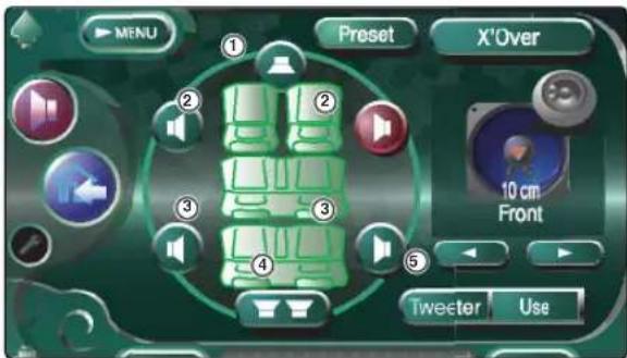 MENU Preset X'Over 10 cm Front Tweeter Use