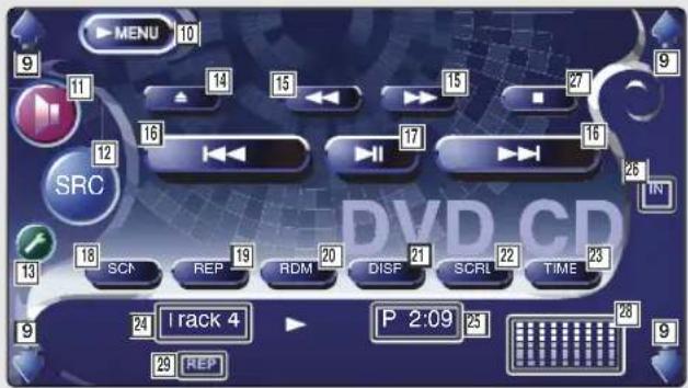 MENU 10 9 11 14 15 15 27 9 12 16 II 17 16 SRC 3 18 SCR REP RDM 20 DISF 21 SCRL TIME 23 IN 13 24 I rack 4 P 2:09 25 28 9 29 REP