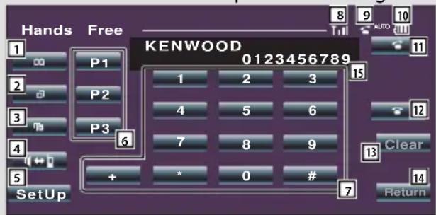 Hands Free KENWOOD 0123456789 1 P1 1 2 3 2 P2 4 5 6 3 P3 7 8 9 4 6 + * 0 # 5 Setup 7 Return AUTO 8 9 10 11 12 Clear 13 14