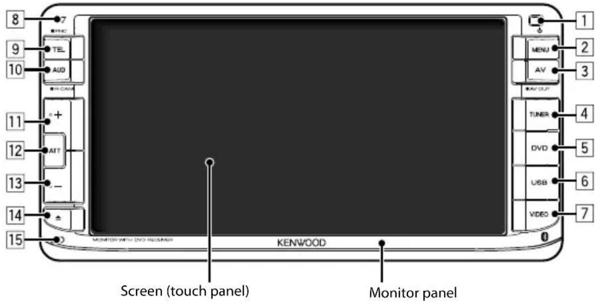 8 9 10 11 12 13 14 15 7 TEL AUD + - ATT - MONITOR WITH DVD RECUMBER KENWOOD Screen (touch panel) Monitor panel MENU AV AV OUT TUNER DVD USB VIDEO 1 2 3 4 5 6 7