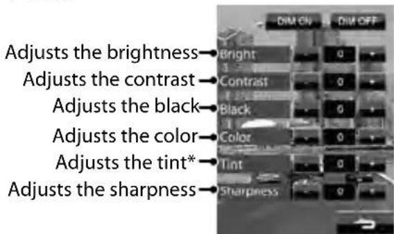 Adjusts the brightness Adjusts the contrast Adjusts the black Adjusts the color Adjusts the tint* Adjusts the sharpness DIM ON DIM OFF Bright 0 Contrast 0 Black 0 Color 0 Tint 0 Sharpness 0