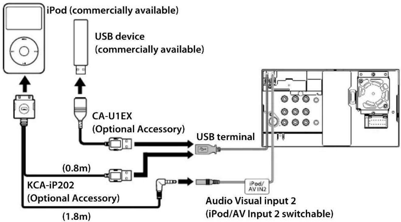 KENWOOD DDX630W - Connecting a USB device/iPod/iPhone - 1