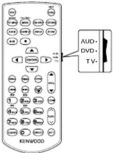 AUD DVD TV KENWOOD