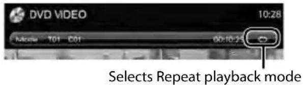 DVD VIDEO 10:28 Movie T01 C01 00:10:25 Selects Repeat playback mode