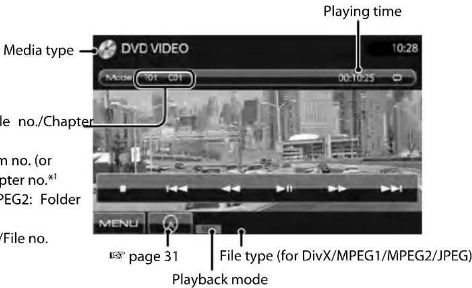 Playing time Media type DVD VIDEO 10:28 Model 101 C01 00:10:25 File no./Chapter m no. (or oter no.*1 PEG2: Folder *File no. MENU page 31 File type (for DivX/MPEG1/MPEG2/JPEG) Playback mode