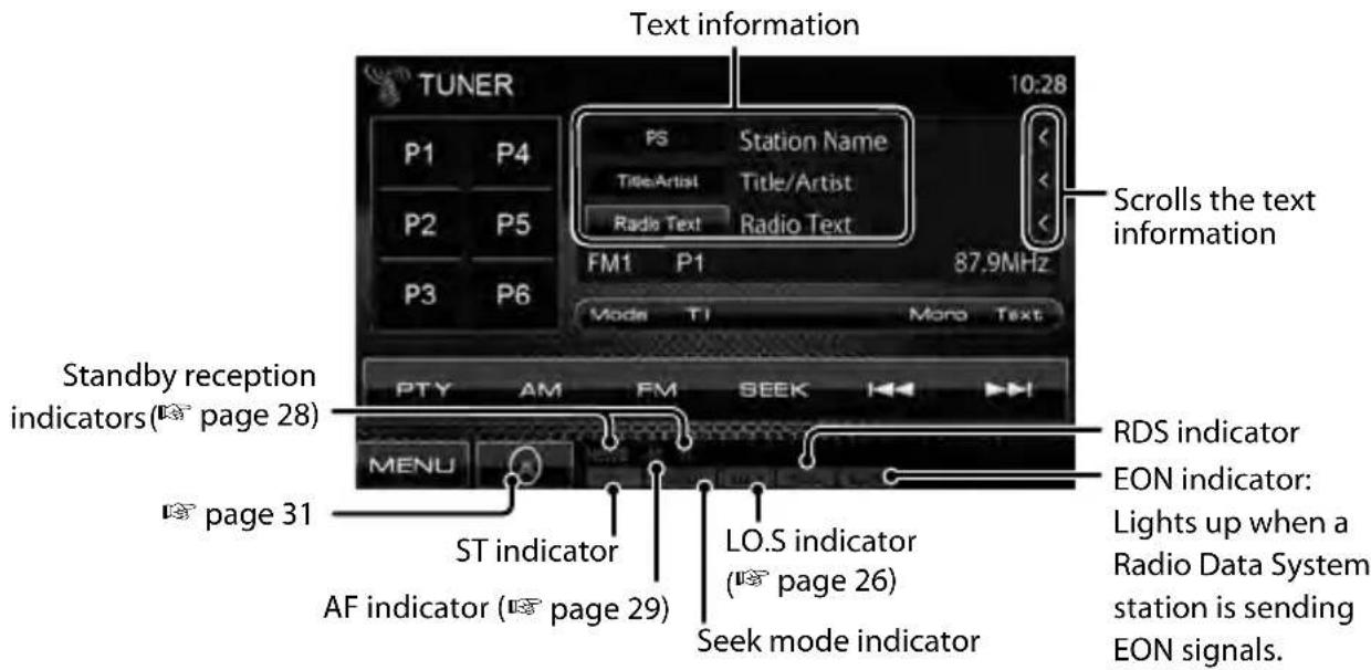 Text information TUNER 10:28 P1 P4 PS Station Name Title/Artist Title/Artist Radio Text Radio Text FM1 P1 87.9MHz P3 P6 Mode TI Mono Text Standy reception indicators ( page 28 ) RDS indicator EON indicator: LIGHTS UP when a Radio Data System station is sending EON signals. ST indicator AF indicator ( page 29 ) LO.S indicator ( page 26 ) Seek mode indicator page 31
