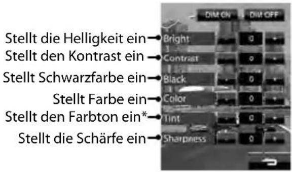 Stellt die Helligkeit ein—Bright Stellt den Kontrast ein—Contrast Stellt Schwarzfarbe ein—Black Stellt Farbe ein—Color Stellt den Farbton ein*—Tint Stellt die Schärfe ein—Sharpness