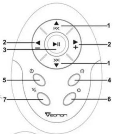 Eonon D5152 - Remote Control Instruction Manual - 1