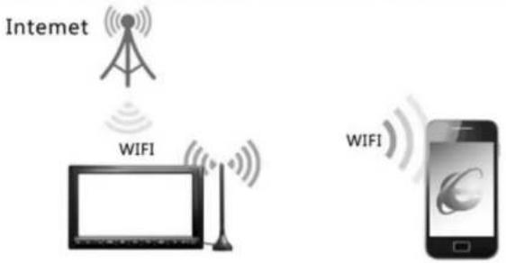 Eonon D5152 - Iphone and Ipad operation steps: - 12