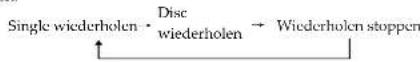 Eonon D1308 Milion - Wiederholen - 1