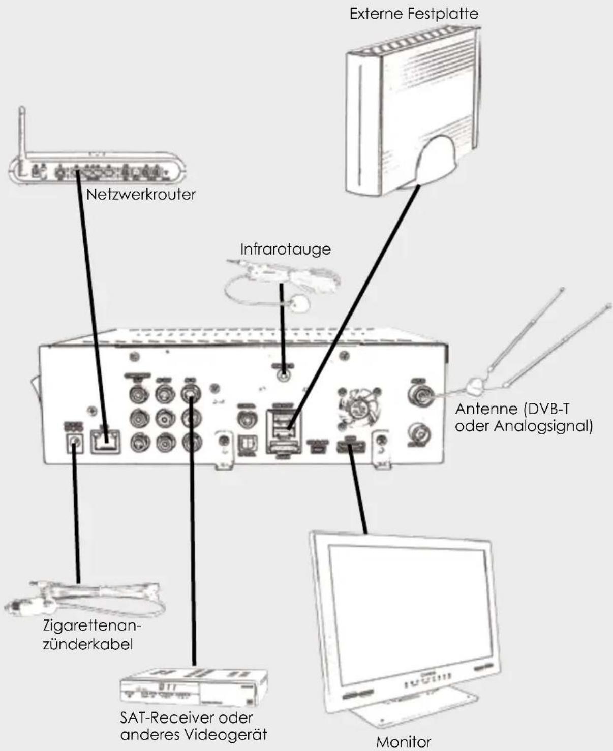 Camos MMS-1000 - Installation - 1