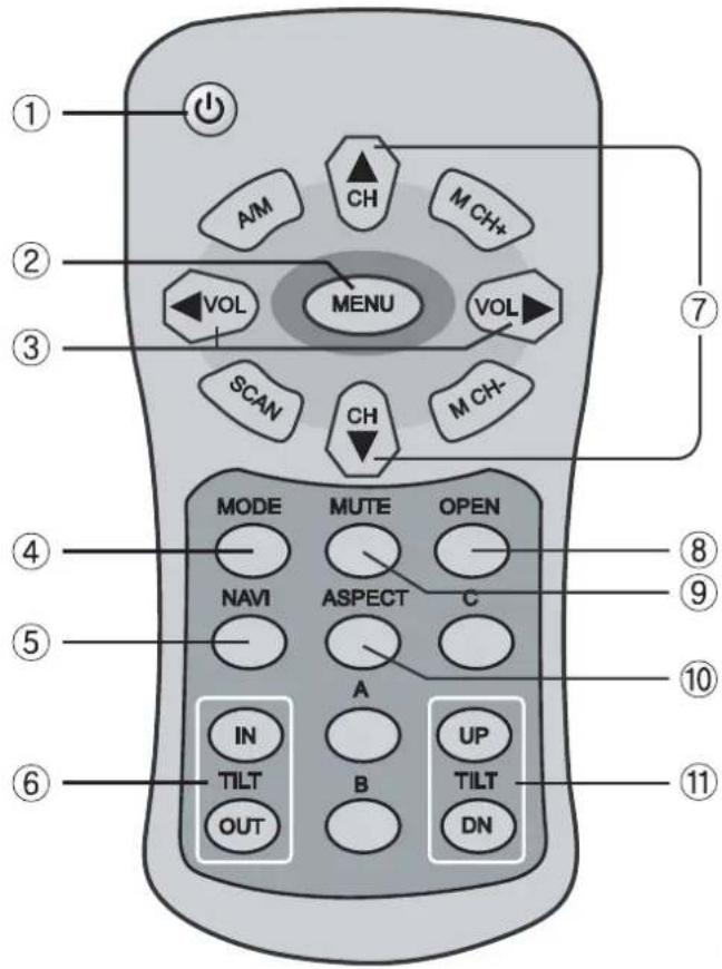 Camos CNT-701 - FERNBEDIENUNG - 1