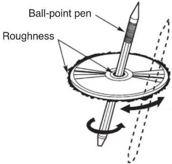 Ball-point pen Roughness