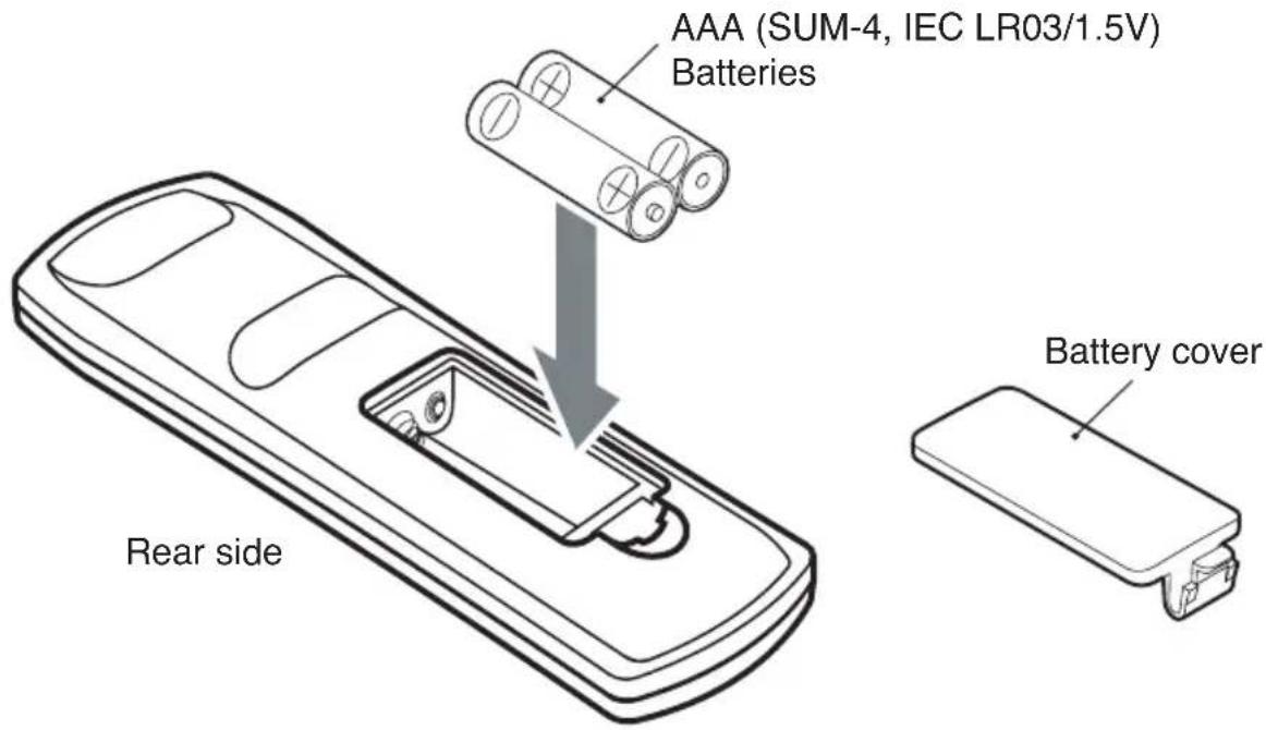 AAA (SUM-4, IEC LR03/1.5V) Batteries Rear side Battery cover