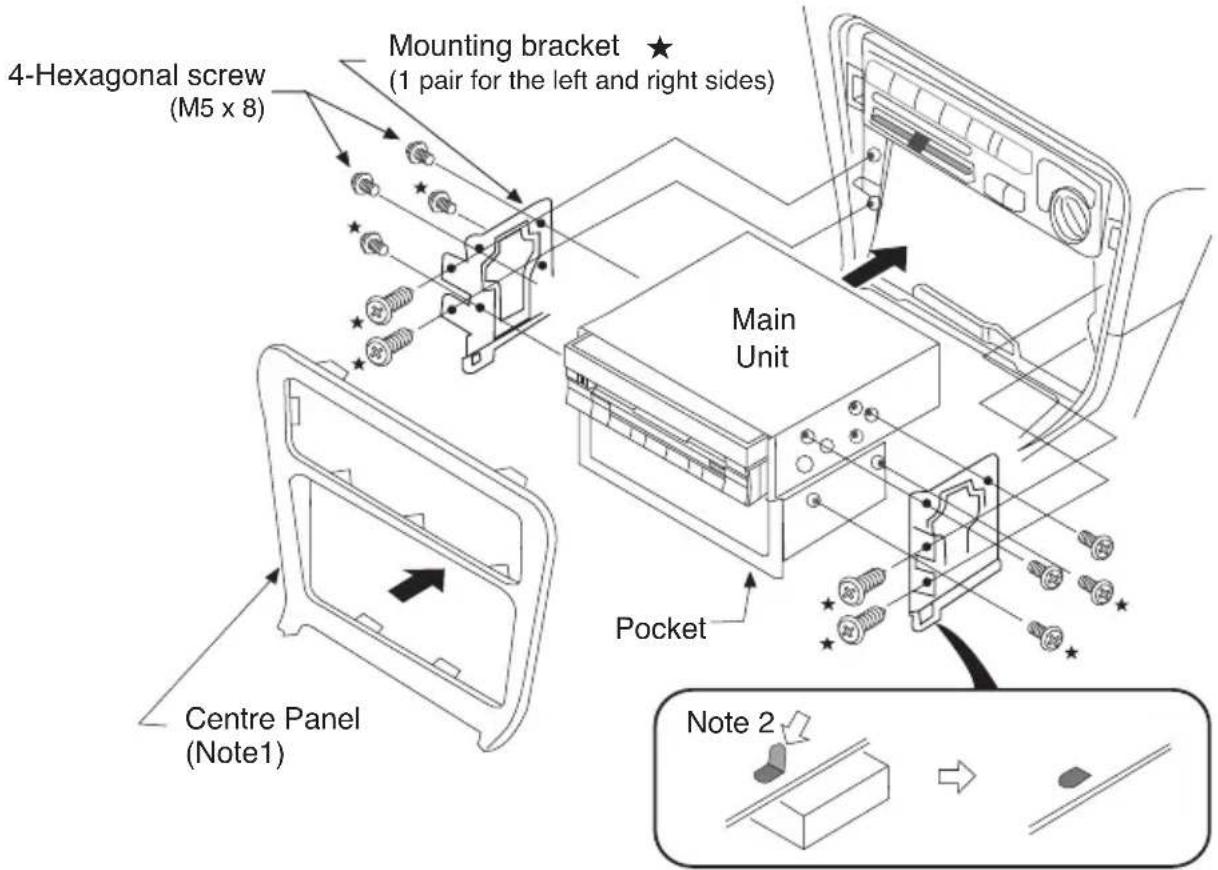 Mounting bracket (1 pair for the left and right sides) 4-Hexagonal screw (M5 x 8) Main Unit Pocket Centre Panel (Note1) Note 2